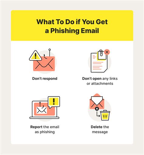 no-reply@dropbox.com|How to protect yourself from phishing and viruses .